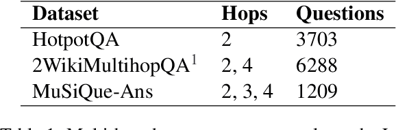 Figure 2 for Lost in the Middle, and In-Between: Enhancing Language Models' Ability to Reason Over Long Contexts in Multi-Hop QA