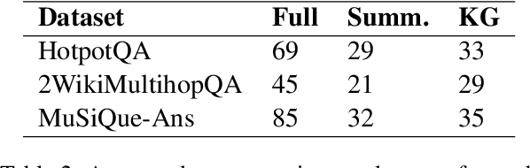 Figure 3 for Lost in the Middle, and In-Between: Enhancing Language Models' Ability to Reason Over Long Contexts in Multi-Hop QA