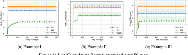 Figure 2 for Finite Time Regret Bounds for Minimum Variance Control of Autoregressive Systems with Exogenous Inputs