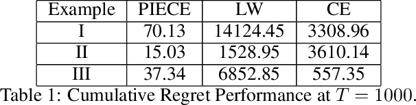 Figure 1 for Finite Time Regret Bounds for Minimum Variance Control of Autoregressive Systems with Exogenous Inputs