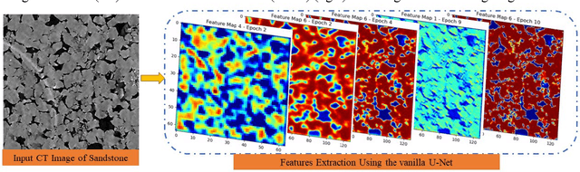 Figure 4 for Enhancing Rock Image Segmentation in Digital Rock Physics: A Fusion of Generative AI and State-of-the-Art Neural Networks