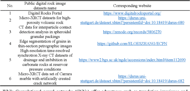 Figure 1 for Enhancing Rock Image Segmentation in Digital Rock Physics: A Fusion of Generative AI and State-of-the-Art Neural Networks