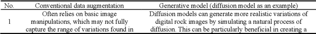 Figure 3 for Enhancing Rock Image Segmentation in Digital Rock Physics: A Fusion of Generative AI and State-of-the-Art Neural Networks