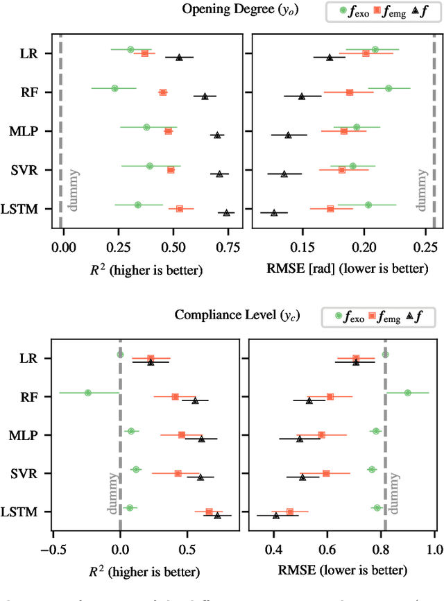 Figure 3 for Learning Hand State Estimation for a Light Exoskeleton