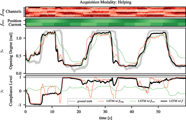 Figure 4 for Learning Hand State Estimation for a Light Exoskeleton