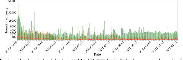 Figure 1 for Sedition Hunters: A Quantitative Study of the Crowdsourced Investigation into the 2021 U.S. Capitol Attack