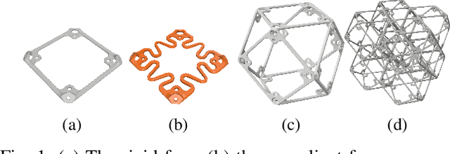 Figure 1 for Data-driven Feedback Control of Lattice Structures with Localized Actuation and Sensing