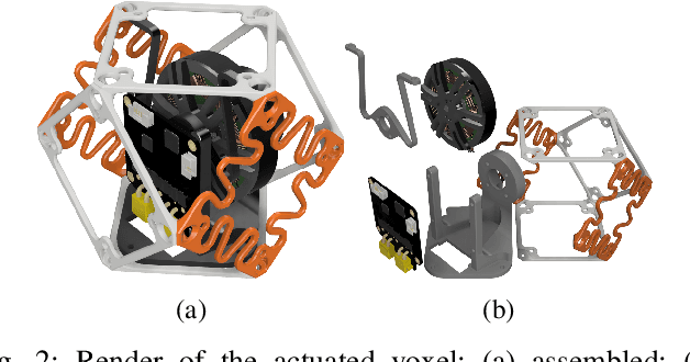 Figure 2 for Data-driven Feedback Control of Lattice Structures with Localized Actuation and Sensing