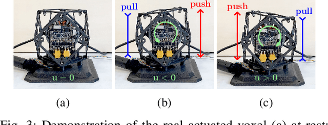 Figure 3 for Data-driven Feedback Control of Lattice Structures with Localized Actuation and Sensing