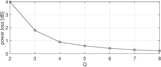 Figure 2 for Active Reconfigurable Intelligent Surfaces for the Millimeter-Wave Frequency Band: System Design and Measurement