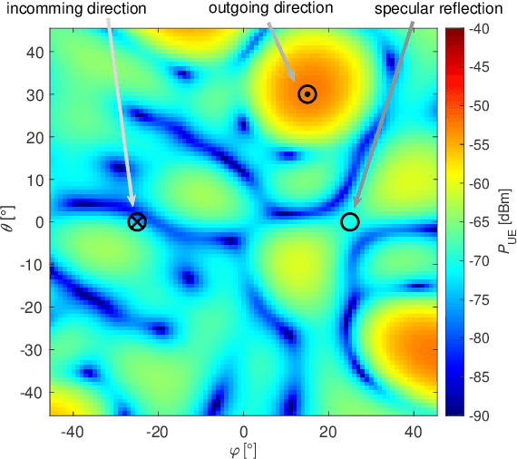 Figure 3 for Active Reconfigurable Intelligent Surfaces for the Millimeter-Wave Frequency Band: System Design and Measurement