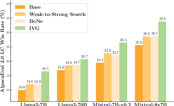 Figure 1 for Inference-Time Language Model Alignment via Integrated Value Guidance