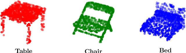 Figure 3 for Manifold Filter-Combine Networks