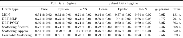 Figure 2 for Manifold Filter-Combine Networks