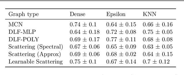 Figure 4 for Manifold Filter-Combine Networks