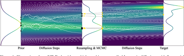 Figure 1 for Sequential Controlled Langevin Diffusions