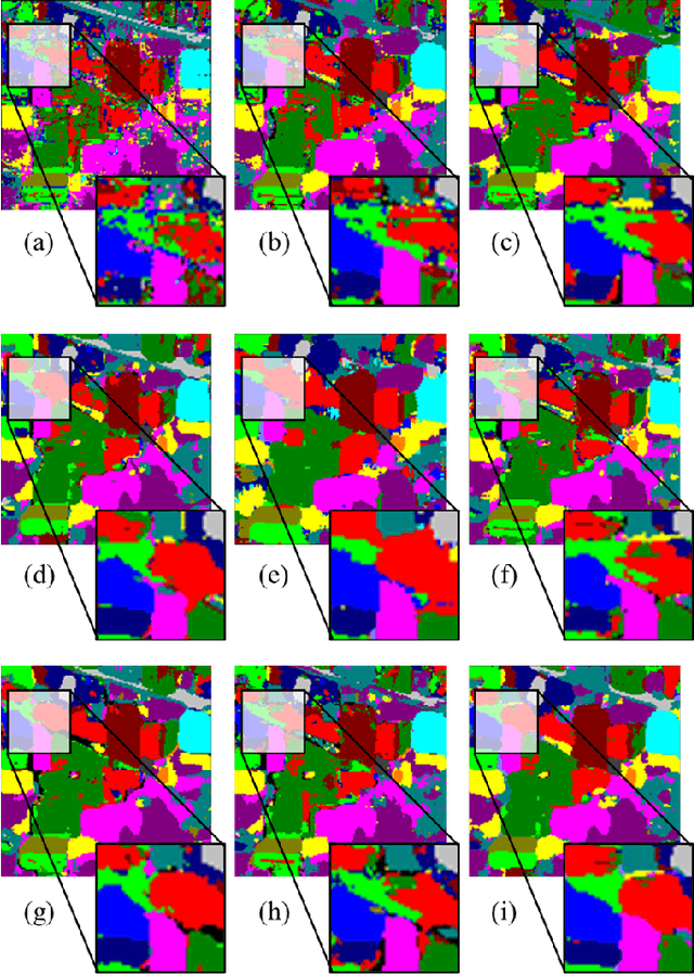 Figure 2 for Mamba-in-Mamba: Centralized Mamba-Cross-Scan in Tokenized Mamba Model for Hyperspectral Image Classification