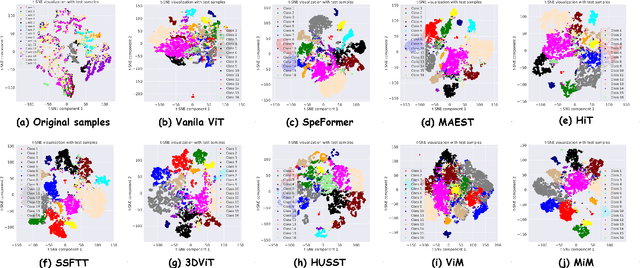 Figure 4 for Mamba-in-Mamba: Centralized Mamba-Cross-Scan in Tokenized Mamba Model for Hyperspectral Image Classification