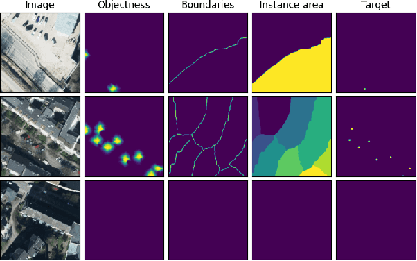 Figure 3 for Predicting urban tree cover from incomplete point labels and limited background information