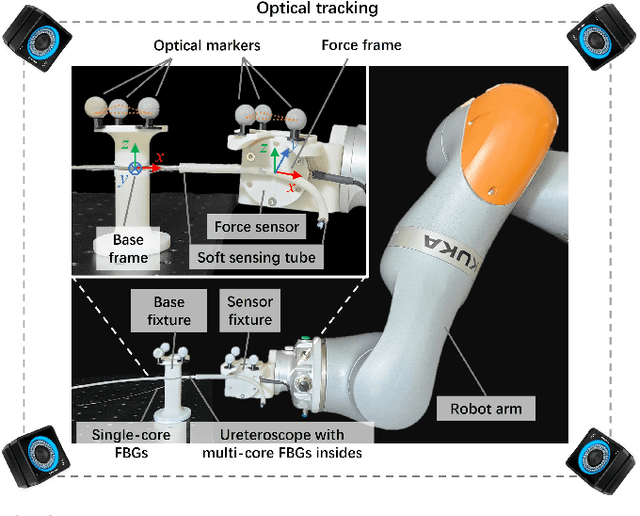 Figure 3 for Simultaneous Estimation of Shape and Force along Highly Deformable Surgical Manipulators Using Sparse FBG Measurement