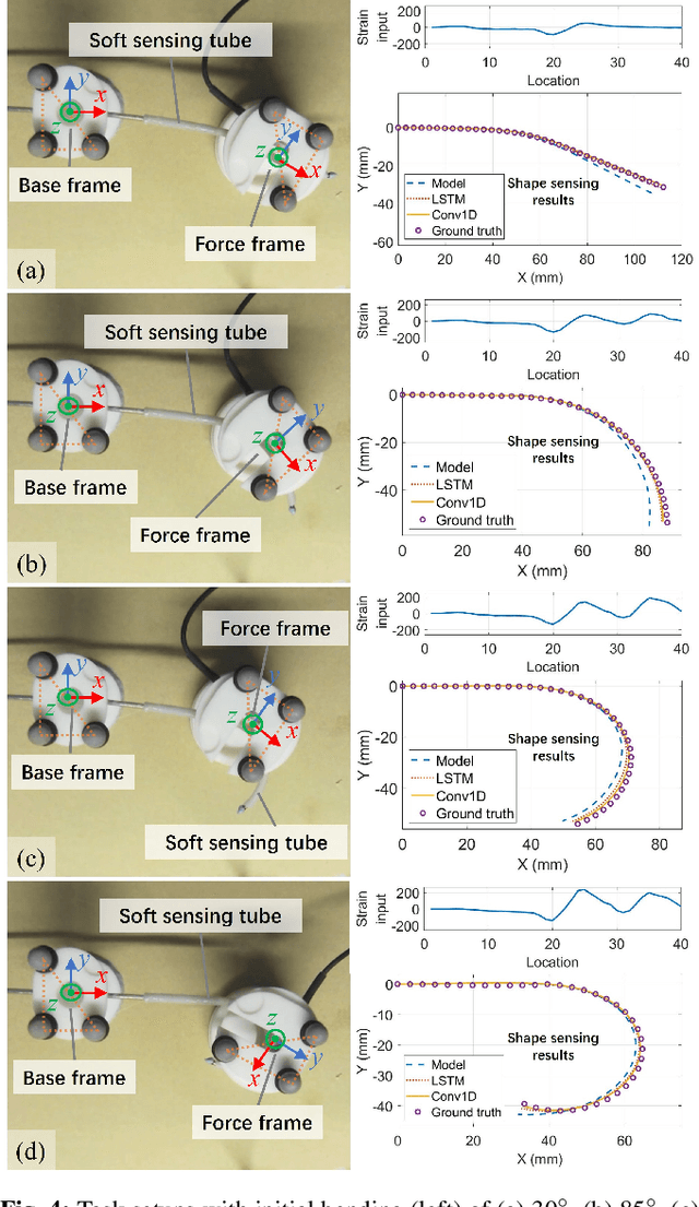 Figure 4 for Simultaneous Estimation of Shape and Force along Highly Deformable Surgical Manipulators Using Sparse FBG Measurement