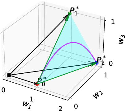 Figure 3 for Bayesian Semi-structured Subspace Inference