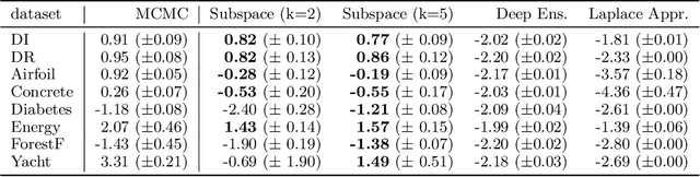 Figure 2 for Bayesian Semi-structured Subspace Inference