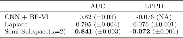 Figure 4 for Bayesian Semi-structured Subspace Inference