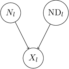 Figure 3 for Causal Discovery with Score Matching on Additive Models with Arbitrary Noise