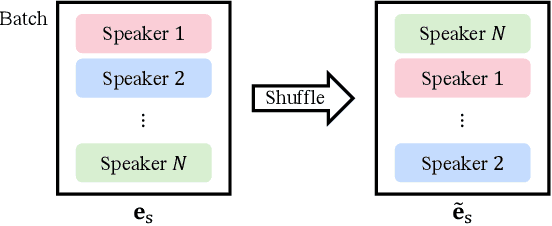 Figure 3 for CrossSpeech++: Cross-lingual Speech Synthesis with Decoupled Language and Speaker Generation