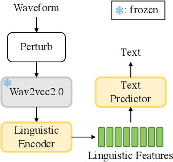 Figure 4 for CrossSpeech++: Cross-lingual Speech Synthesis with Decoupled Language and Speaker Generation