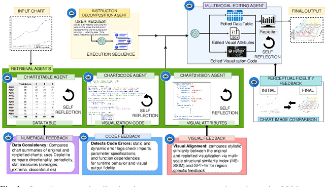 Figure 1 for PlotEdit: Natural Language-Driven Accessible Chart Editing in PDFs via Multimodal LLM Agents