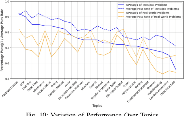 Figure 1 for ScenEval: A Benchmark for Scenario-Based Evaluation of Code Generation