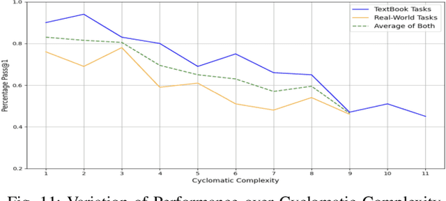 Figure 2 for ScenEval: A Benchmark for Scenario-Based Evaluation of Code Generation