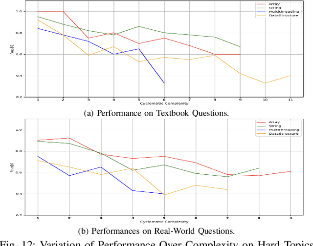 Figure 3 for ScenEval: A Benchmark for Scenario-Based Evaluation of Code Generation