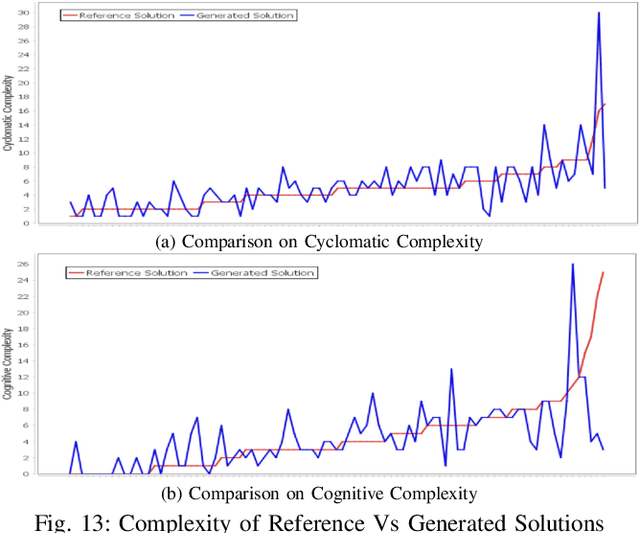 Figure 4 for ScenEval: A Benchmark for Scenario-Based Evaluation of Code Generation