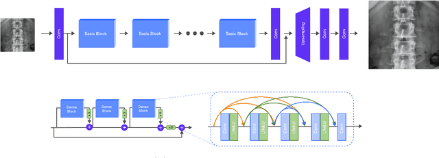 Figure 1 for Efficient Medicinal Image Transmission and Resolution Enhancement via GAN