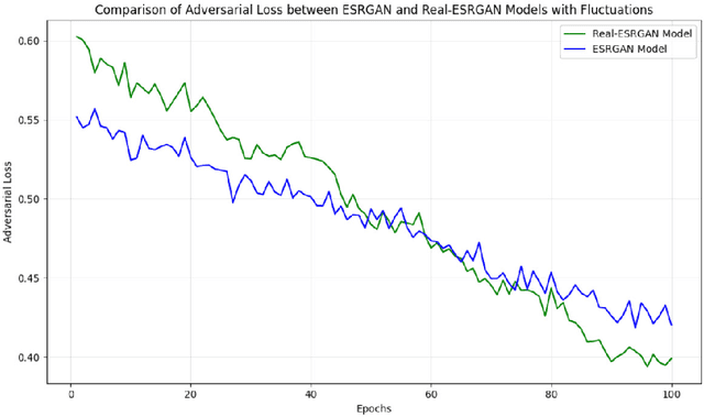 Figure 4 for Efficient Medicinal Image Transmission and Resolution Enhancement via GAN