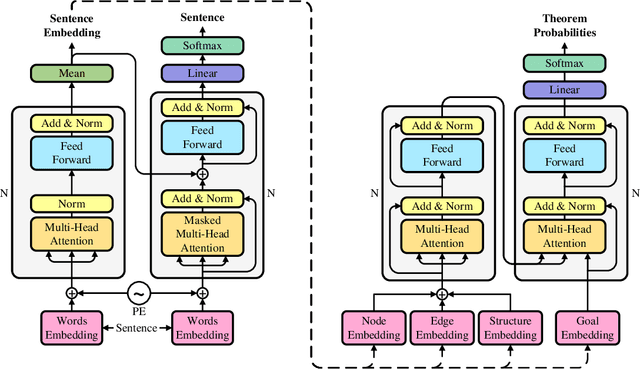 Figure 3 for FGeo-HyperGNet: Geometry Problem Solving Integrating Formal Symbolic System and Hypergraph Neural Network