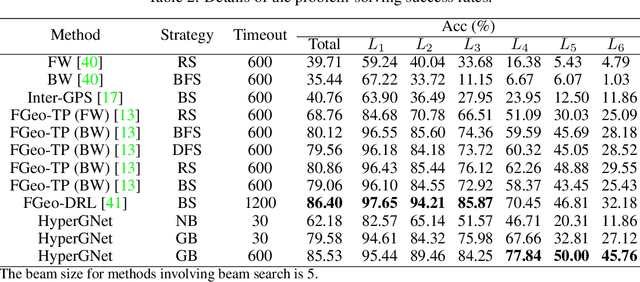 Figure 4 for FGeo-HyperGNet: Geometry Problem Solving Integrating Formal Symbolic System and Hypergraph Neural Network