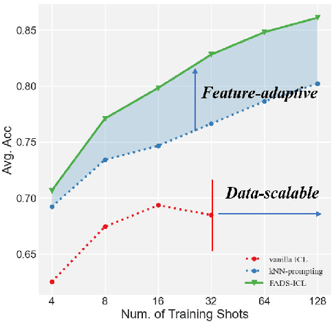 Figure 1 for Feature-Adaptive and Data-Scalable In-Context Learning