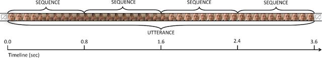 Figure 3 for To Whom are You Talking? A Deep Learning Model to Endow Social Robots with Addressee Estimation Skills