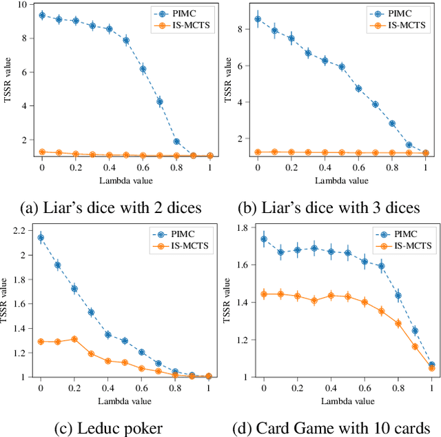 Figure 3 for Mixture of Public and Private Distributions in Imperfect Information Games