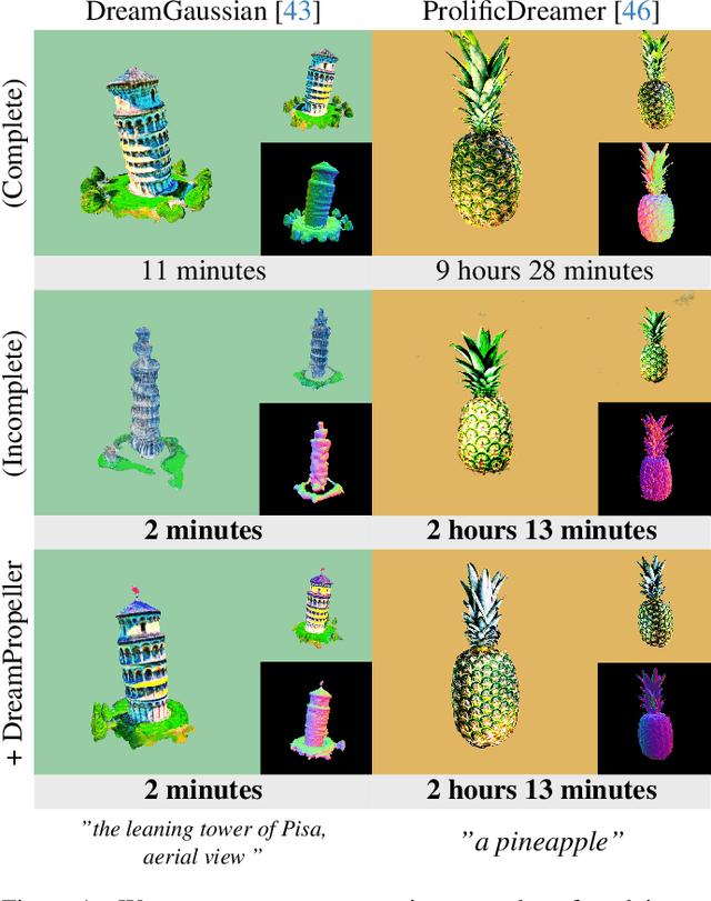 Figure 1 for DreamPropeller: Supercharge Text-to-3D Generation with Parallel Sampling