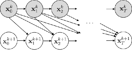 Figure 3 for DreamPropeller: Supercharge Text-to-3D Generation with Parallel Sampling