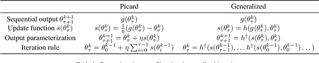 Figure 2 for DreamPropeller: Supercharge Text-to-3D Generation with Parallel Sampling