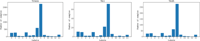 Figure 1 for Multimodal Medical Disease Classification with LLaMA II