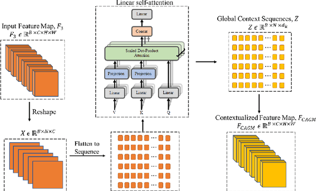 Figure 3 for Context-CrackNet: A Context-Aware Framework for Precise Segmentation of Tiny Cracks in Pavement images