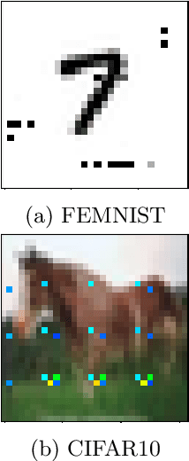 Figure 3 for Concealing Backdoor Model Updates in Federated Learning by Trigger-Optimized Data Poisoning