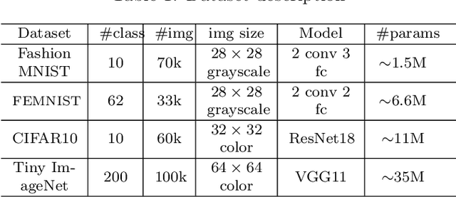 Figure 2 for Concealing Backdoor Model Updates in Federated Learning by Trigger-Optimized Data Poisoning